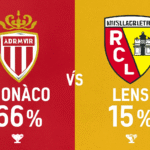 Pronóstico Monaco vs Lens - Ligue 1 (08/11/2025)