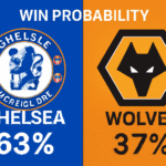 Pronóstico Chelsea vs Wolves - Premier League (08/11/2025) 6 Pronóstico Chelsea vs Wolves - Premier League (08/11/2025)