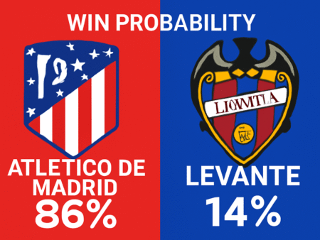 Pronóstico Atlético de Madrid vs Levante – La Liga (08/11/2025)