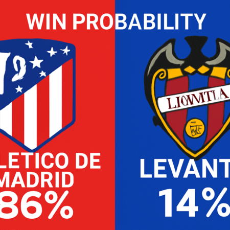 Pronóstico Atlético de Madrid vs Levante – La Liga (08/11/2025)