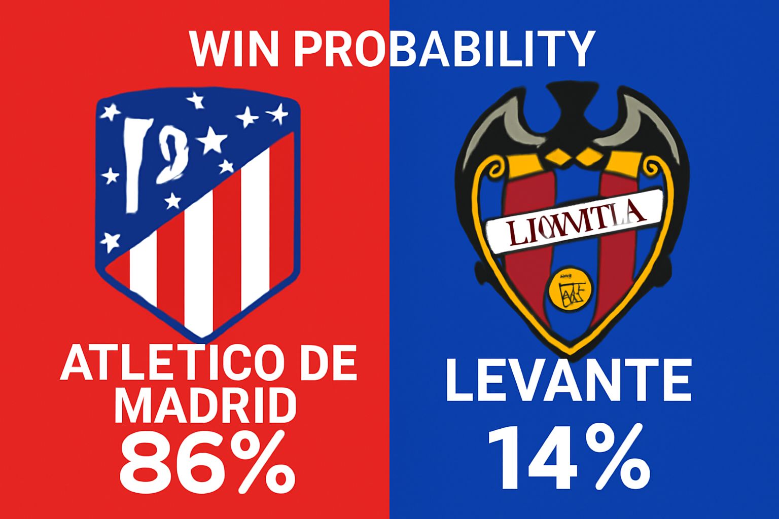 Pronóstico Atlético de Madrid vs Levante - La Liga (08/11/2025) 34 Pronóstico Atlético de Madrid vs Levante - La Liga (08/11/2025)