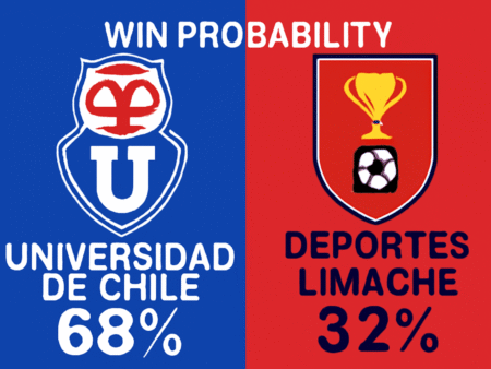 Pronóstico Universidad de Chile vs Deportes Limache – Liga de Primera (09/11/2025)