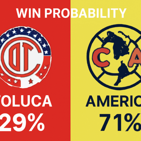 Pronóstico Toluca vs América – Liga MX (09/11/2025)