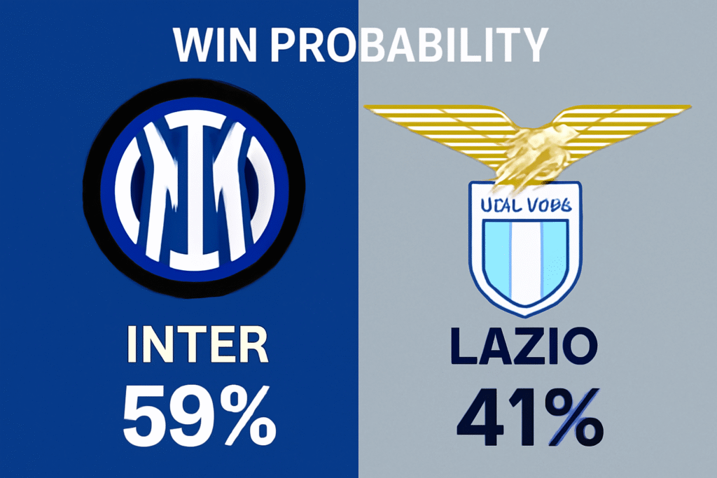 Pronóstico Inter Milan vs Lazio - Serie A (09/11/2025) 34 Pronóstico Inter Milan vs Lazio - Serie A (09/11/2025)