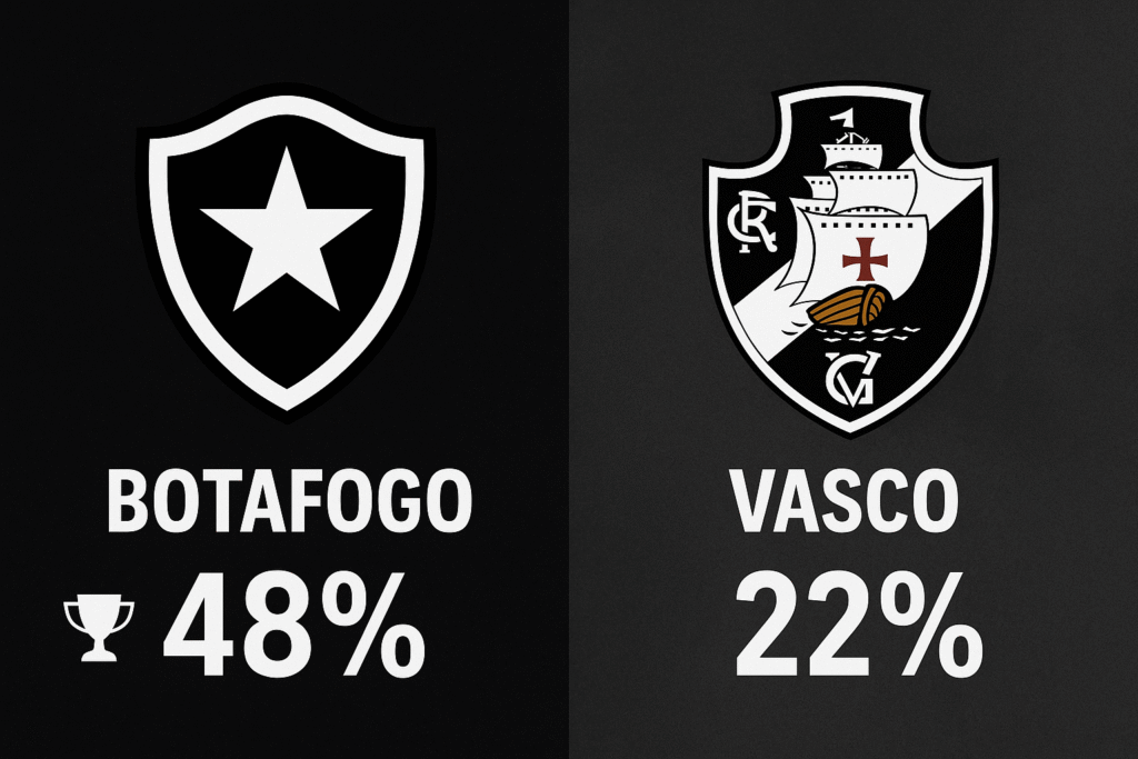 Palpites Botafogo x Vasco (05/11/2025): Brasileirão Série A 34 palpite botafogo x vasco - brasileirao serie a