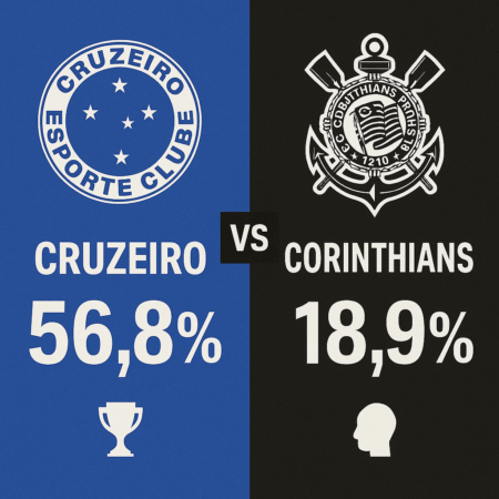 Palpites Cruzeiro x Corinthians (23/11/2025): Brasileirão Série A