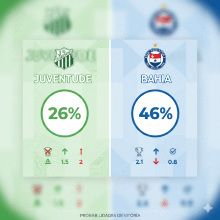 Palpites Juventude x Bahia 28/11/25: 36ª Rodada do Brasileirão