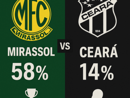 Palpites Mirassol x Ceará (24/11/2025): Brasileirão Série A