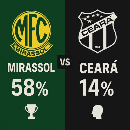 Palpites Mirassol x Ceará (24/11/2025): Brasileirão Série A