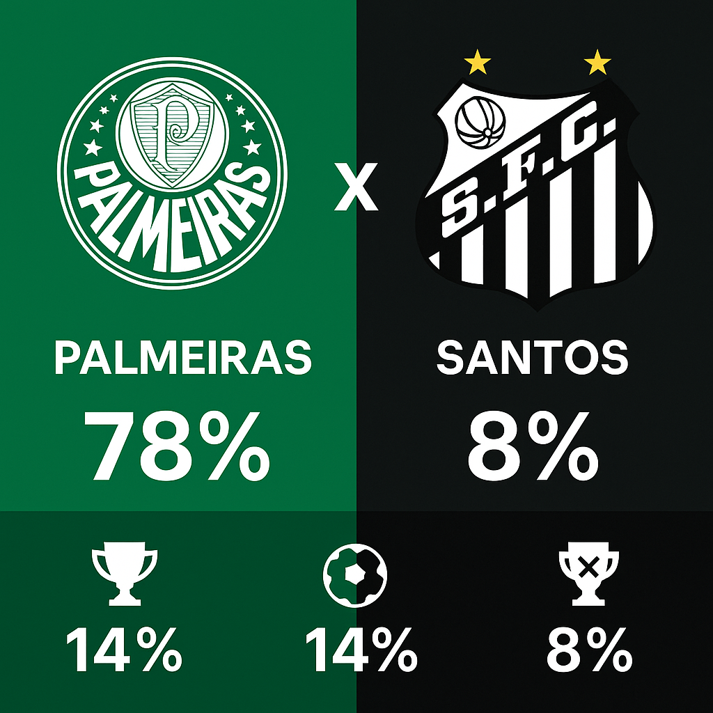 Palpites Palmeiras x Santos (06/11/2025): Brasileirão Série A 34 Palpite Palmeiras x Santos - Brasileirao Serie A