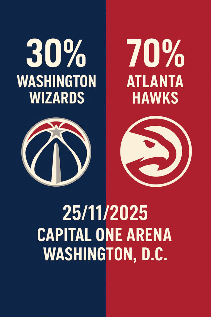 Pronóstico Washington Wizards vs Atlanta Hawks - NBA 25-11-25 34 Pronóstico Washington Wizards vs Atlanta Hawks – NBA 25/11/2025
