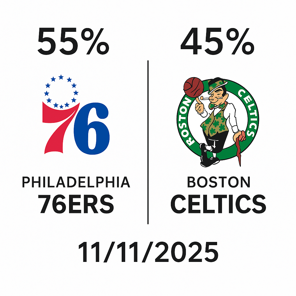 Pronóstico Philadelphia 76ers vs Boston Celtics – NBA 11/11/2025 34 Pronóstico Philadelphia 76ers vs Boston Celtics – NBA 11/11/2025