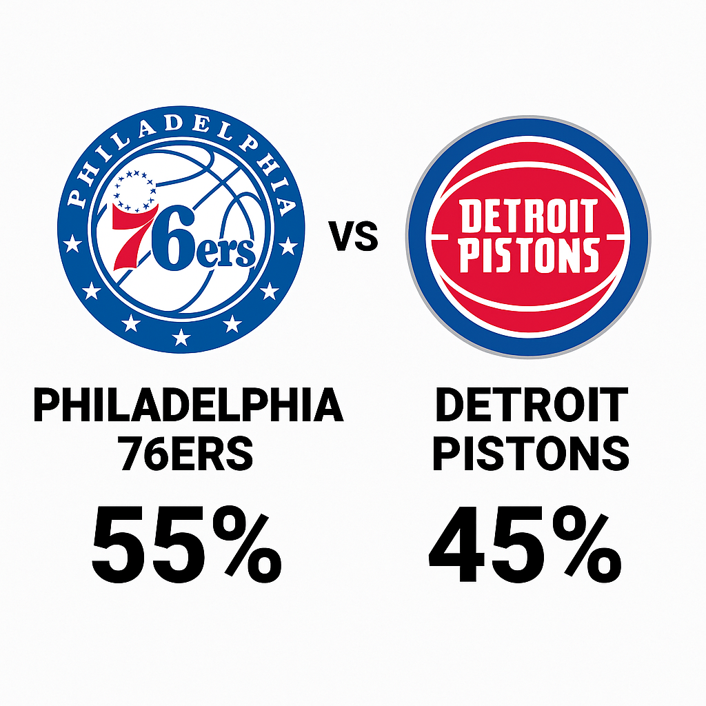 Philadelphia 76ers x Detroit Pistons – Palpites NBA 09/11/2025 34 Pronóstico Philadelphia 76ers vs Detroit Pistons – NBA 09/11/2025