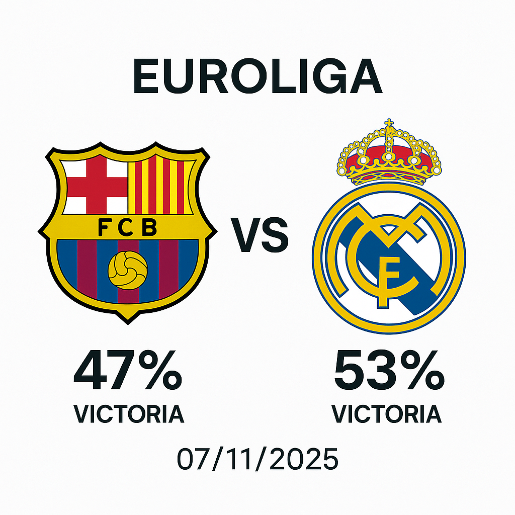 Pronóstico Barcelona vs Real Madrid – Euroliga 07/11/2025 34 Pronóstico Barcelona vs Real Madrid – Euroliga 07/11/2025