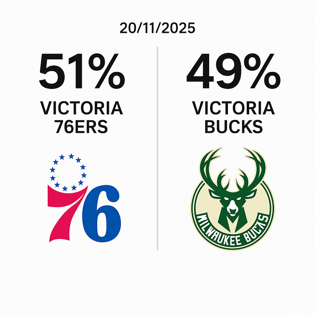 Pronóstico Milwaukee Bucks vs Philadelphia 76ers – NBA 20/11/2025