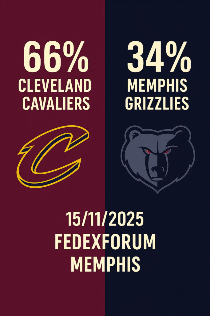 Pronóstico Cleveland Cavaliers vs Memphis Grizzlies – NBA 15/11/2025