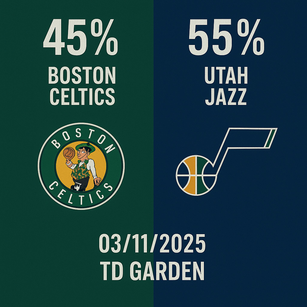 Pronóstico Boston Celtics vs Utah Jazz – NBA 03/11/2025 34 Pronóstico Boston Celtics vs Utah Jazz – NBA 03/11/2025