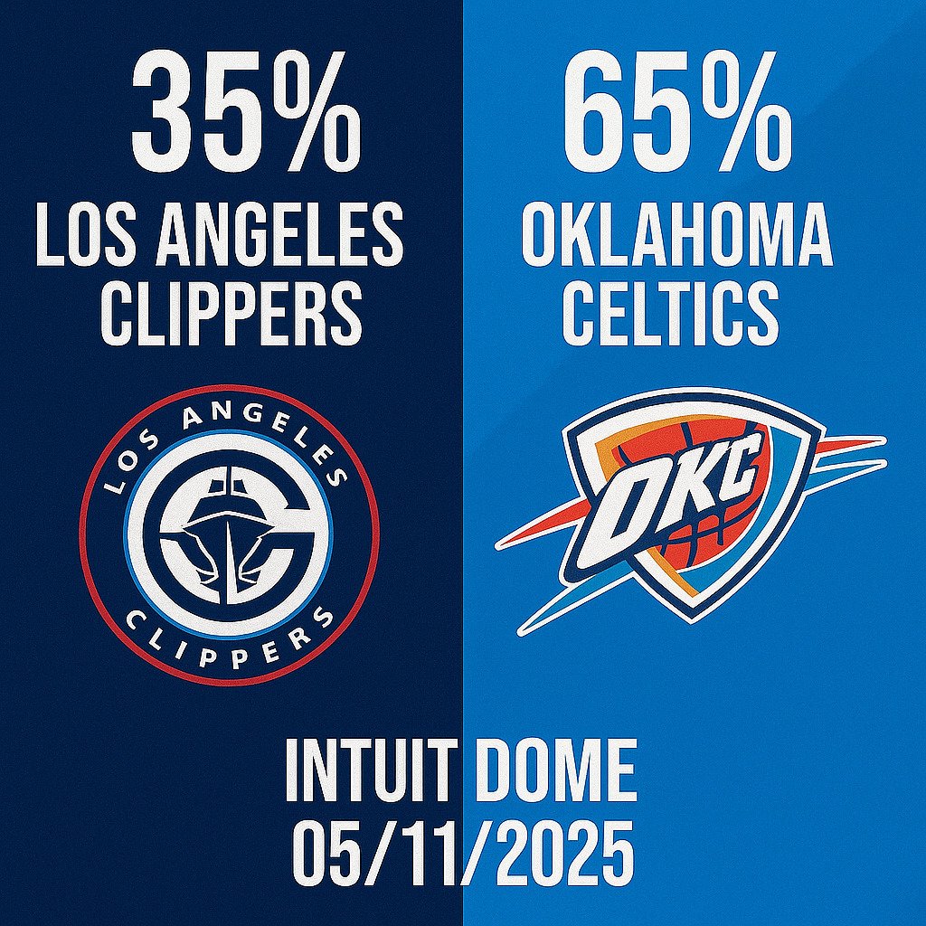 Pronóstico Los Angeles Clippers vs Oklahoma City Thunder – NBA 05/11/2025 34 Pronóstico Los Angeles Clippers vs Oklahoma City Thunder – NBA 05/11/2025