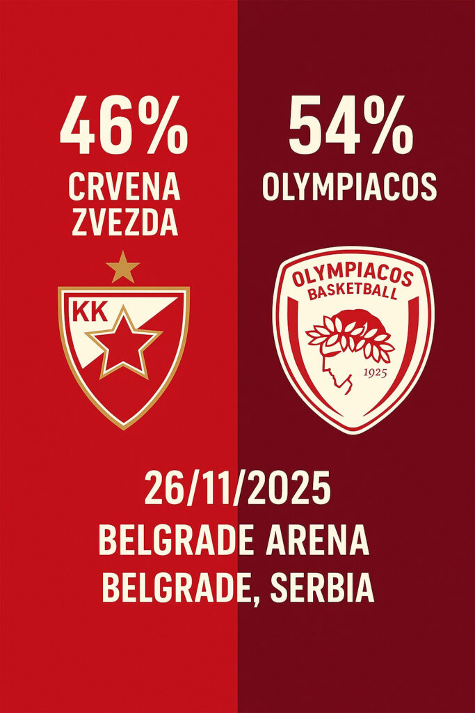 Pronóstico Estrella Roja vs Olympiacos – Euroliga 26/11/2025