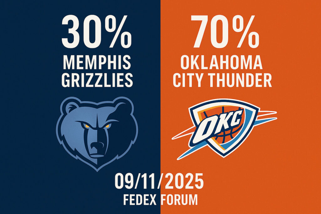 Pronóstico Memphis Grizzlies vs Oklahoma City Thunder – NBA 09/11/2025 34 Pronóstico Memphis Grizzlies vs Oklahoma City Thunder – NBA 09/11/2025