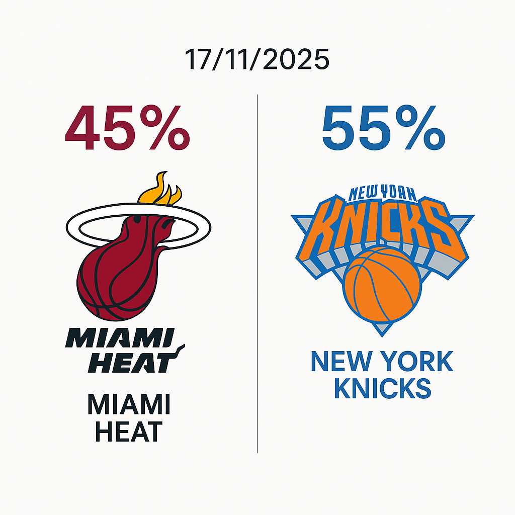 Pronóstico Miami Heat vs New York Knicks – NBA 17/11/2025 34 Pronóstico Miami Heat vs New York Knicks – NBA 17/11/2025
