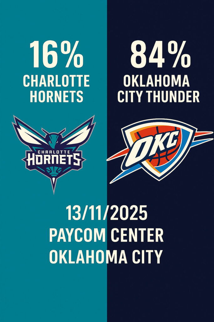 Pronóstico Charlotte Hornets vs Oklahoma City Thunder – NBA 15/11/2025 34 Pronóstico Charlotte Hornets vs Oklahoma City Thunder – NBA 15/11/2025