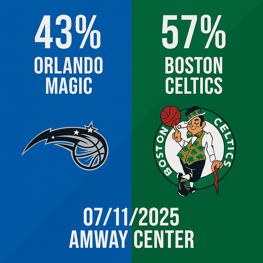 Pronóstico Orlando Magic vs Boston Celtics – NBA 07/11/2025 34 Pronóstico Orlando Magic vs Boston Celtics – NBA 07/11/2025