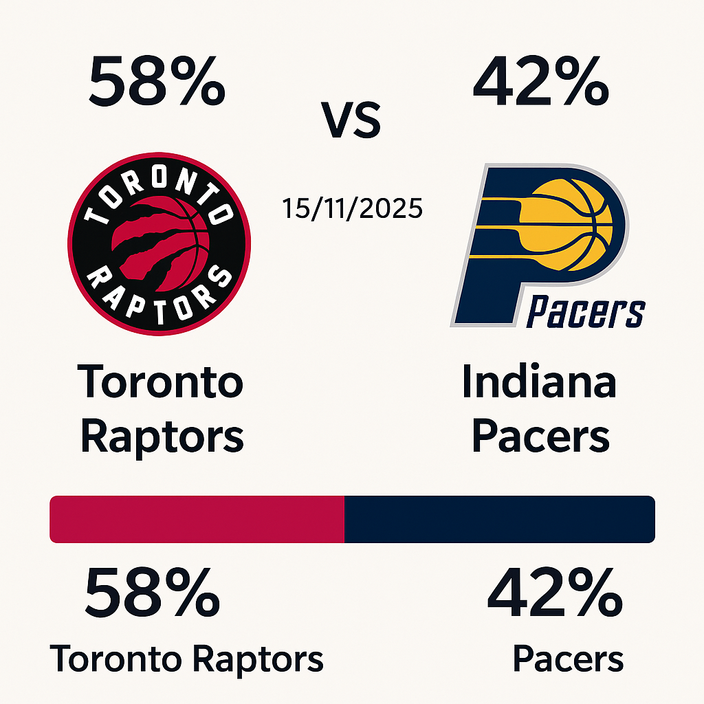 Pronóstico Indiana Pacers vs Toronto Raptors – NBA 15/11/2025
