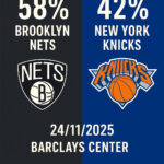 Pronóstico Toronto Raptors vs Cleveland Cavaliers – NBA 24/11/2025