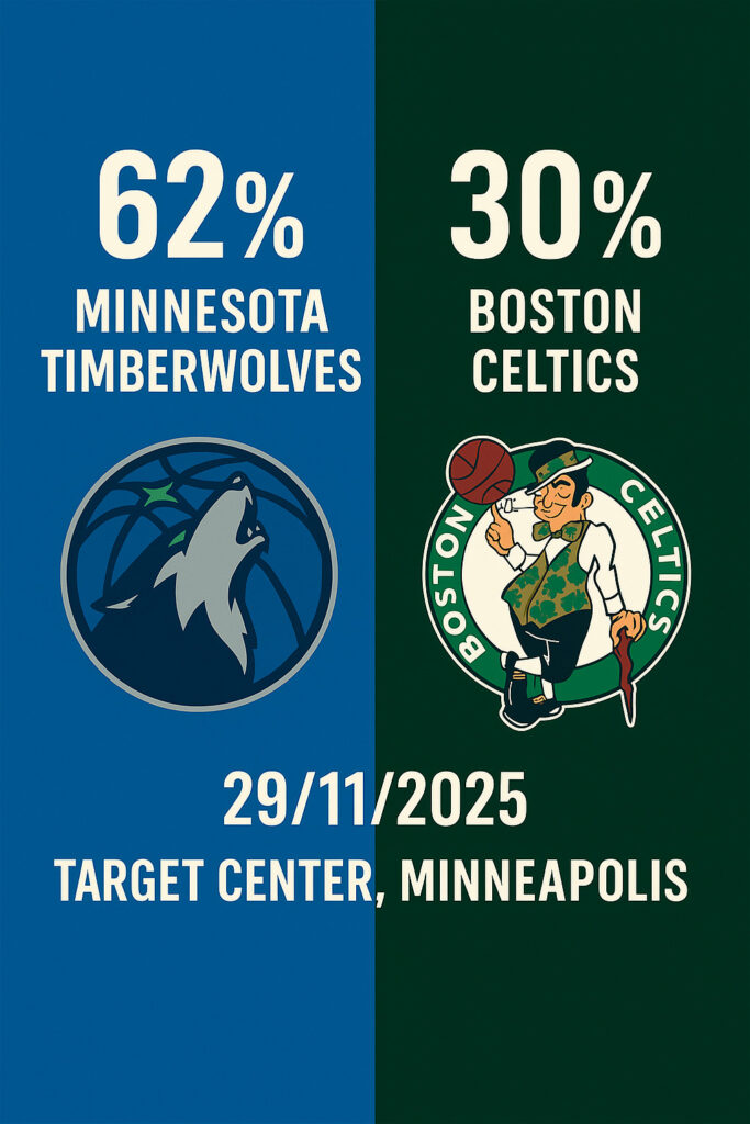 Pronóstico Minnesota Timberwolves vs Boston Celtics – NBA 29/11/2025