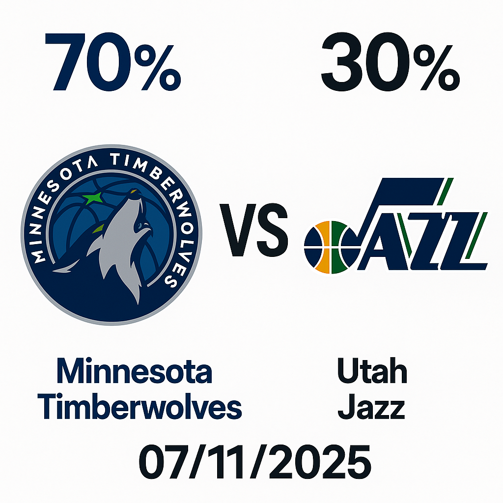 Pronóstico Minnesota Timberwolves vs Utah Jazz – NBA 07/11/2025 34 Pronóstico Minnesota Timberwolves vs Utah Jazz – NBA 07112025