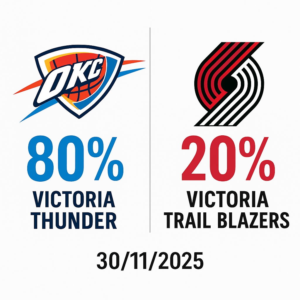Pronóstico Portland Trail Blazers vs Oklahoma City Thunder – NBA 30/11/2025 34 Pronóstico Portland Trail Blazers vs Oklahoma City Thunder