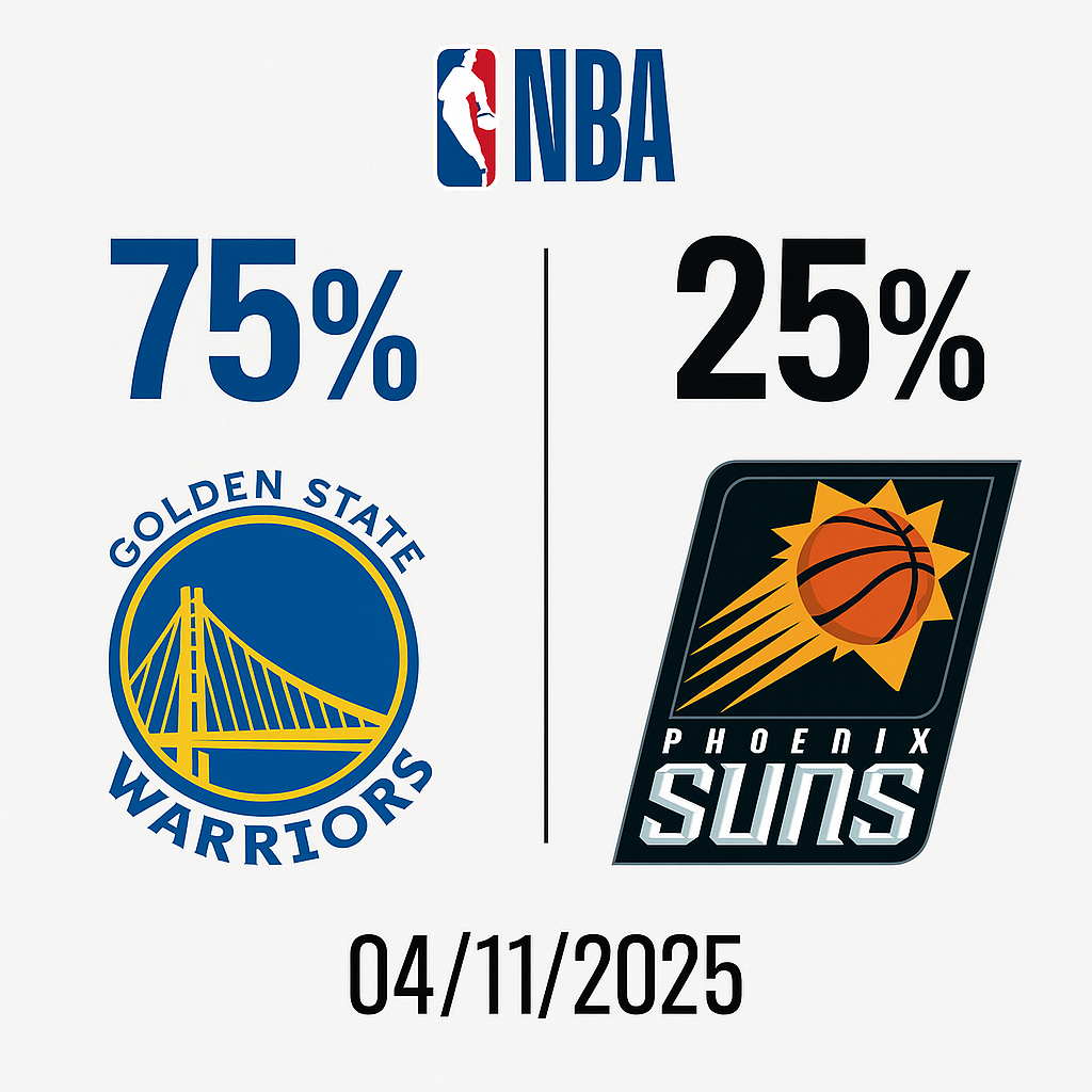 Pronóstico Golden State Warriors vs Phoenix Suns – NBA 04/11/2025