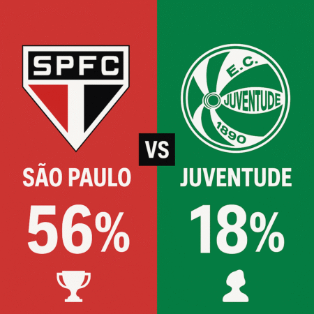 Palpites São Paulo x Juventude (23/11/2025): 35ª Rodada do Brasileirão Série A