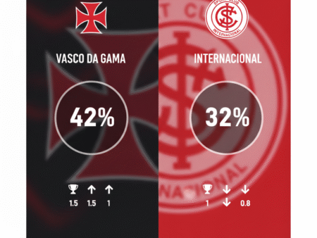 Palpites Vasco x Internacional (28/11/2024): Brasileirão Série A Rodada 36