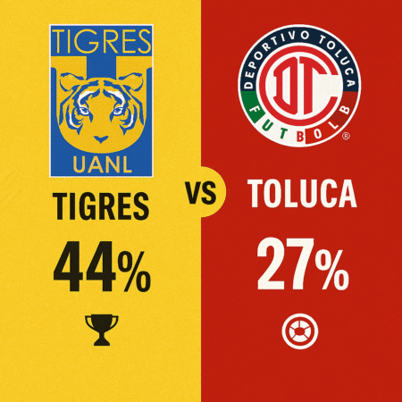 Pronóstico Tigres UANL vs Deportivo Toluca – Liga MX (11/12/2025)