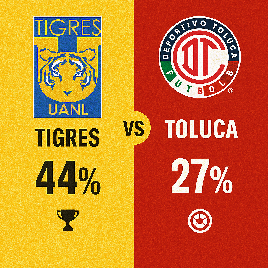 Pronóstico Tigres UANL vs Deportivo Toluca - Liga MX (11/12/2025) 34 Pronóstico Tigres UANL vs Deportivo Toluca - Liga MX (11/12/2025)