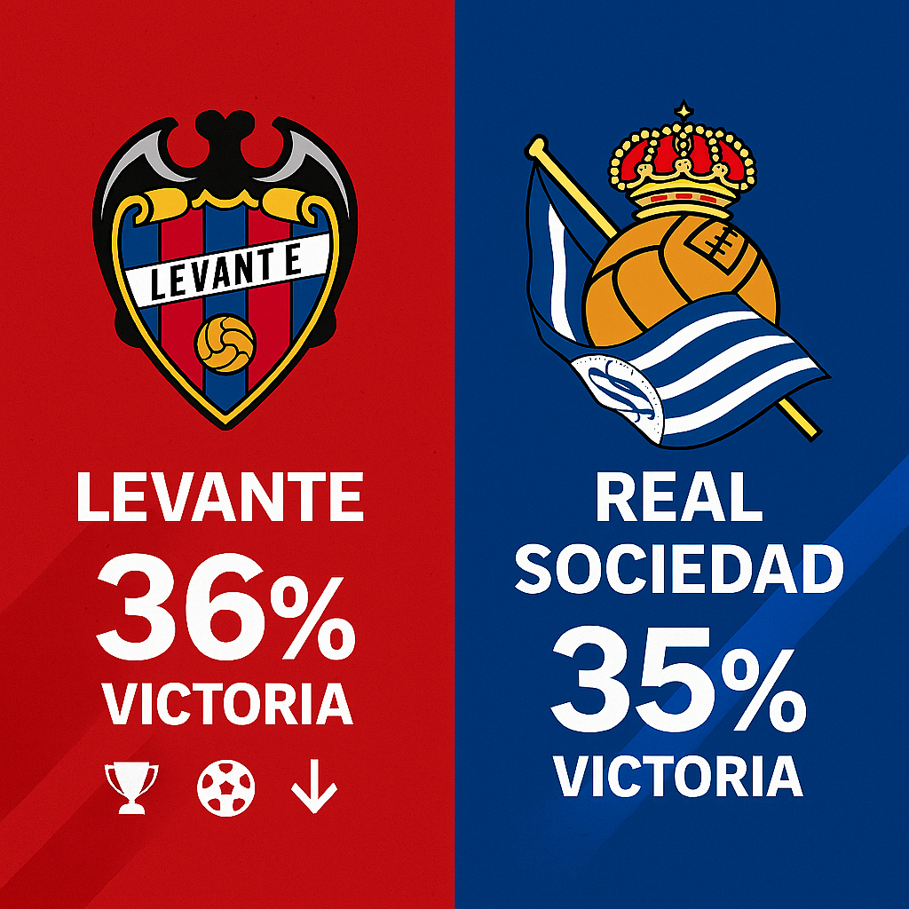Pronóstico Levante vs Real Sociedad - La Liga (20/12/2025)