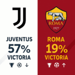 Pronóstico Juventus vs Roma - Serie A (20/12/2025) 5 Pronóstico Juventus vs Roma - Serie A (20/12/2025)