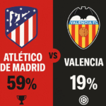 Pronóstico Atlético de Madrid vs Valencia - La Liga (13/12/2025) 44 Pronóstico Atlético de Madrid vs Valencia - La Liga (13/12/2025)