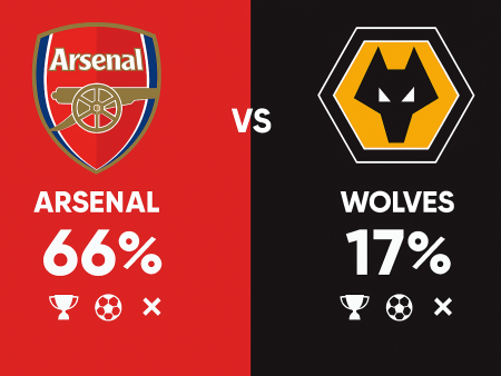 Arsenal x Wolves: Palpites Premier League (13/12/2025)