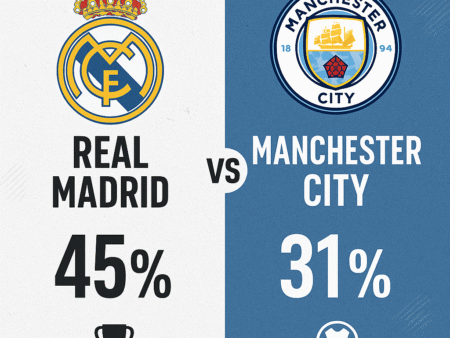Real Madrid x Manchester City – Palpites da Champions League (10/12/2025)
