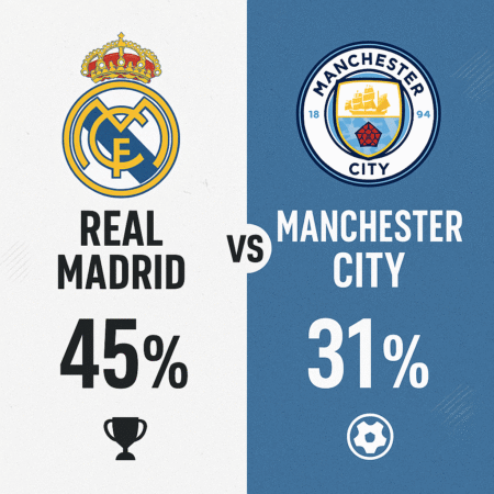 Real Madrid x Manchester City – Palpites da Champions League (10/12/2025)