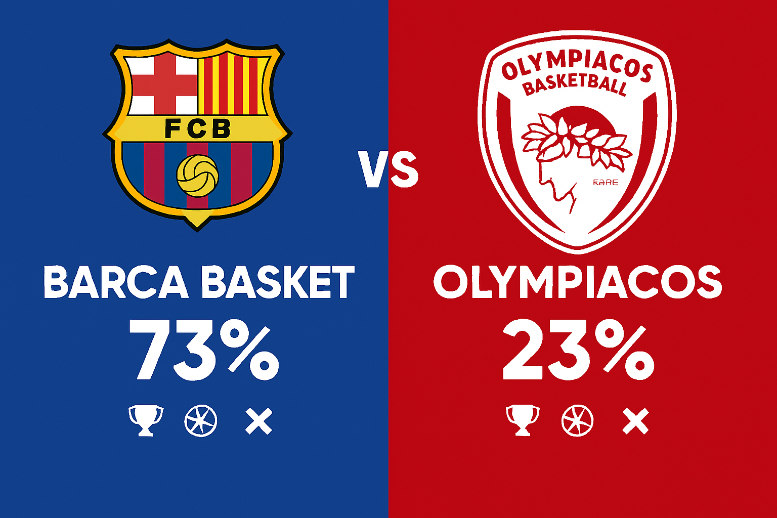 Pronóstico Barcelona vs Olympiacos – Euroliga 12/12/2025 34 Pronóstico Barcelona vs Olympiacos – Euroliga 12/12/2025