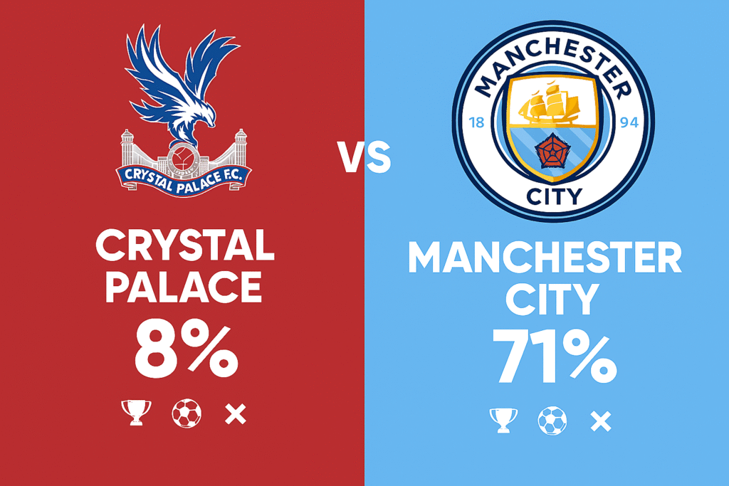 Crystal Palace x Manchester City - Palpites da Premier League (14/12/2025) 34 Palpite Crystal Palace x Manchester City - Premier League (14/12/2025)
