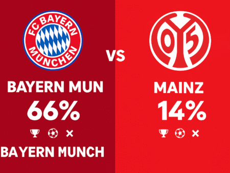 Pronóstico Bayern Múnich vs Mainz 05 – Bundesliga (14/12/2025)