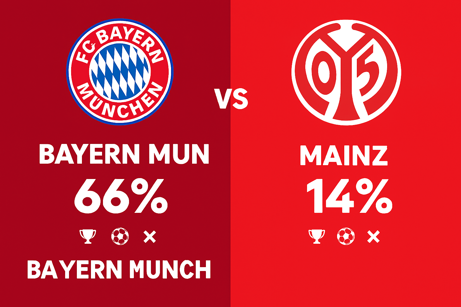 Pronóstico Bayern Múnich vs Mainz 05 - Bundesliga (14/12/2025) 34 Pronóstico Bayern Múnich vs Mainz 05 - Bundesliga (14/12/2025)