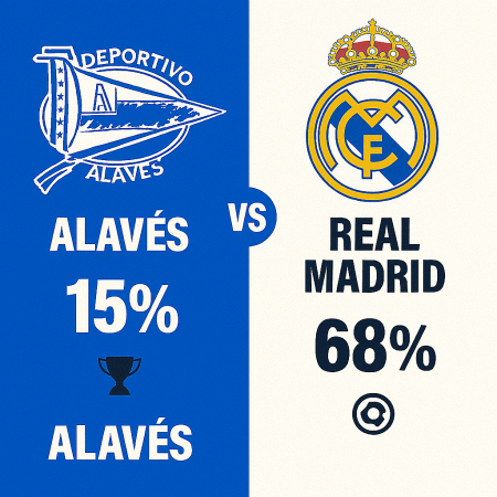 Alavés x Real Madrid – Palpites La Liga (14/12/2025)