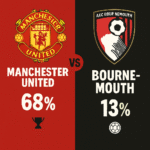 Pronóstico Manchester United vs Bournemouth - Premier League (14/12/2024) 6 Pronóstico Manchester United vs Bournemouth - Premier League (14/12/2024)