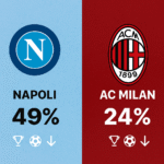 Pronóstico Napoli vs Milán - Supercopa de Italia (18/12/2025) 5 Pronóstico Napoli vs Milán - Supercopa de Italia (18/12/2025)